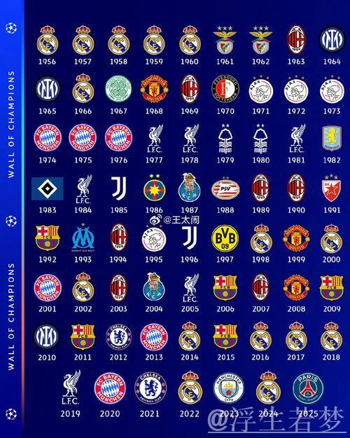 欧冠历史性时刻！19岁小将绝杀夺冠：创纪录跪地泪奔