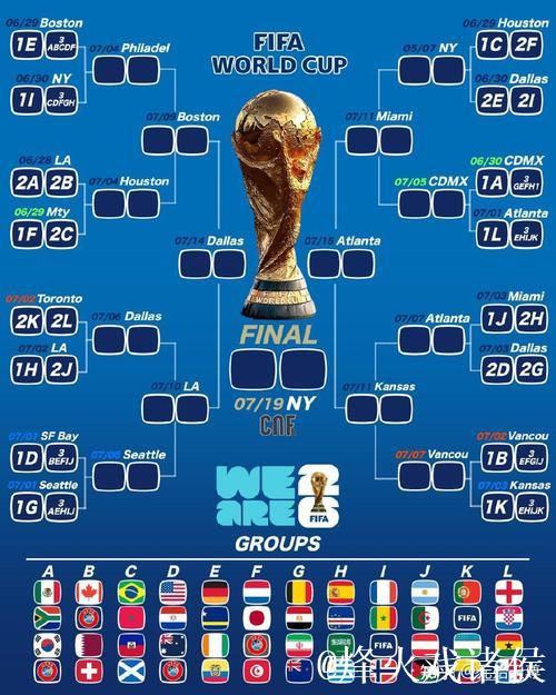 国际足联公布2026年世界杯抽签规则