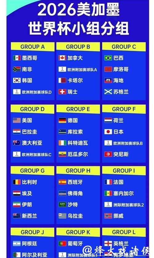 2026世界杯投注赔率分析与预测之指南 2026世界杯投注赔率分析与预测之指南