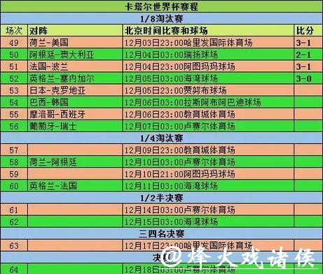 世界杯参赛球队历年成绩全纪录